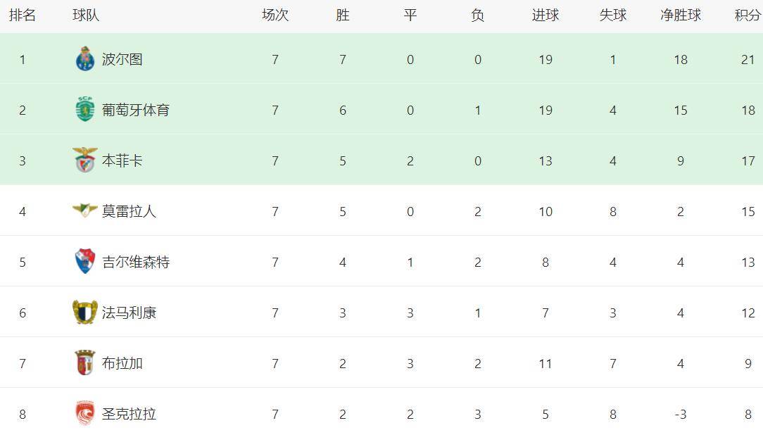 窗口期本菲卡调整名单以备荷甲；篮板制胜环节打磨；压力陡增；身体对抗强度拉满的简单介绍